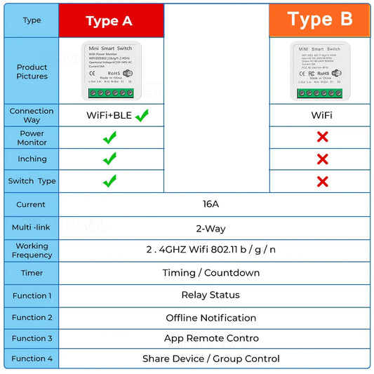 16A Tuya WiFi Smart Switch Module with Power Monitor